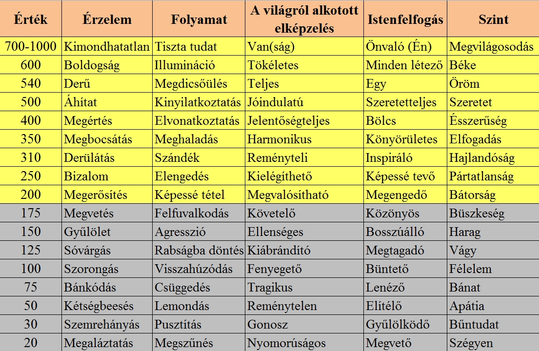 Tudattérkép - Tornászd feljebb magad! :)